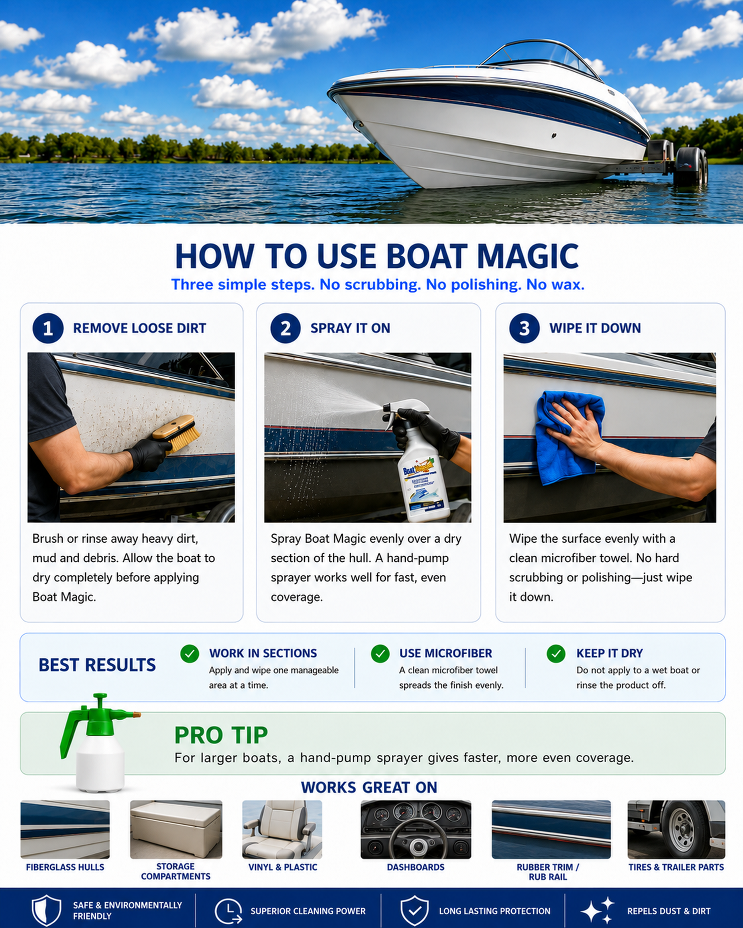 How To Use page for Boat Magic